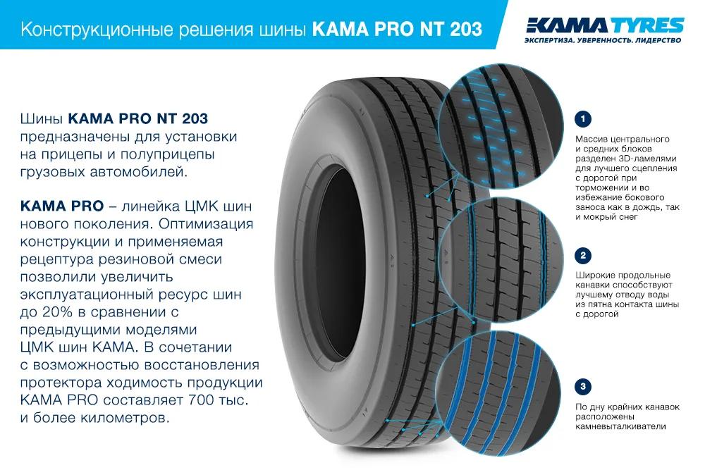 ЦМК шины KAMA PRO NT 203  в Омске